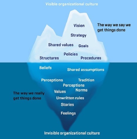 Organizational culture is like an iceberg | Lea...