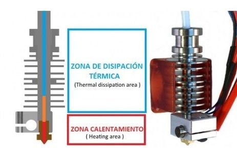 Cómo evitar atascos en el extrusor de la impresora 3d | tecno4 | Scoop.it