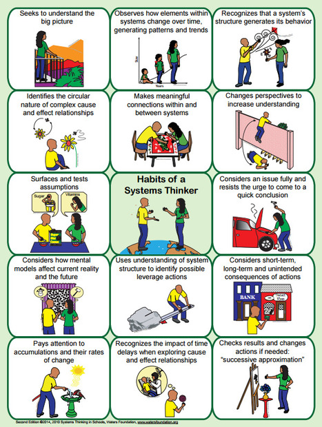 Habits of a Systems Thinker (PDF) | Watersfoundation | A Random Collection of sites | Scoop.it