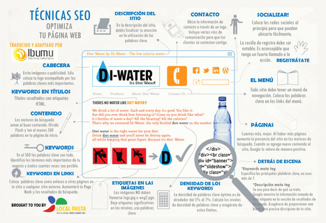 Técnicas SEO para optimizar tu web [Infografía] | Bibliotecas Escolares Argentinas | Scoop.it