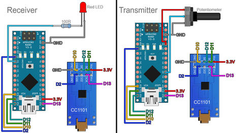 CC1101 Module: Pinout, Datasheet, Arduino Examples | Easybom | Raspberry Pi | Scoop.it