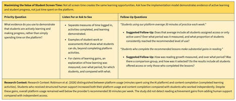 Making the Most of AI Product Demos: Questions for district leaders about student engagement and implementation via Stanford Scale Initiative | Education 2.0 & 3.0 | Scoop.it