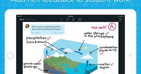Some Good iPad Apps for Paperless Classrooms curated by Educators' tech  | iGeneration - 21st Century Education (Pedagogy & Digital Innovation) | Scoop.it