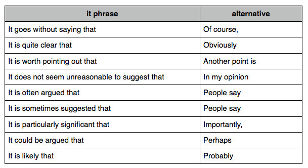 ielts essay writing task 2 100 essays