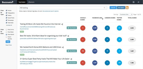 Great Content Curation Tool BuzzSumo: Discover Most Shared Links & Key Influencers | BI Revolution | Scoop.it