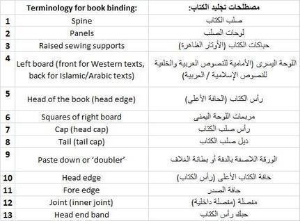 (EN) (AR) - ‘Islamic Style’ Binding: A Misleading Term Ripe for Further Research | qdl.qa | Glossarissimo! | Scoop.it