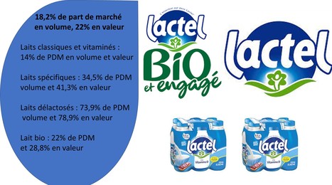 Lactel maintient son leadership sur le marché du lait | Lait de Normandie... et d'ailleurs | Scoop.it