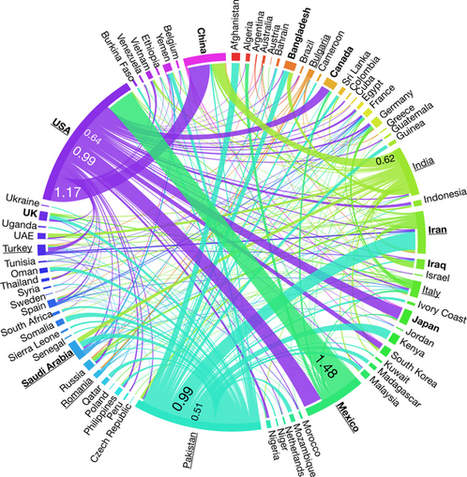 Groundwater depletion embedded in international food trade  | Papers | Scoop.it