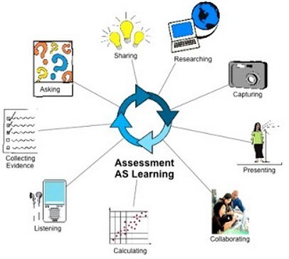 10 Predictions for Personalized Learning for 2013 | 21st Century Learning and Teaching | Scoop.it