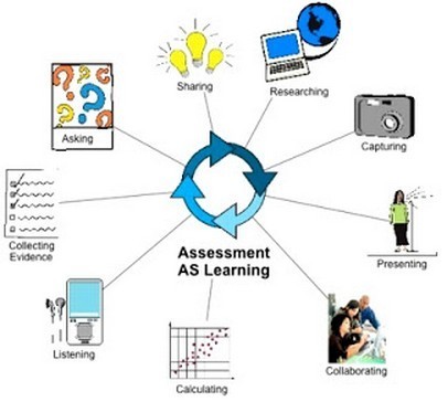 10 Predictions for Personalized Learning for 2013 | gpmt | Scoop.it