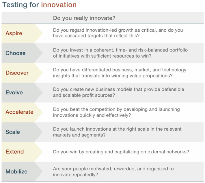 The eight essentials of innovation | McKinsey & Company | WHY IT MATTERS: Digital Transformation | Scoop.it