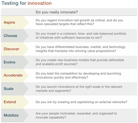 The eight essentials of innovation | McKinsey & Company | WHY IT MATTERS: Digital Transformation | Scoop.it