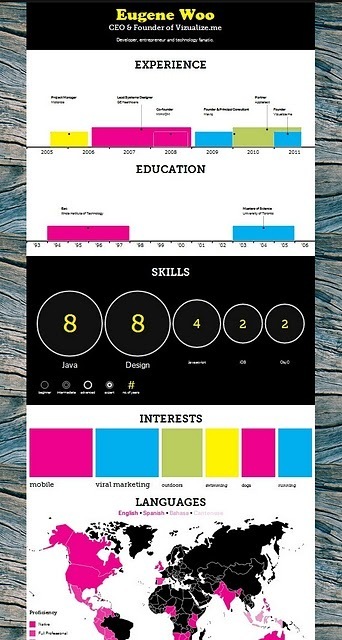 {niKo[piK]}: Cr&eacute;er simplement un CV graphique original | -th&eacute;caires | Espace num&eacute;rique et autoformation | Scoop.it