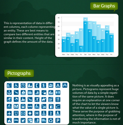 Types of Graphs | Graphs.net | Eclectic Technology | Scoop.it