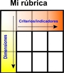 "Las rúbricas: instrumentos para valorar aprendizajes" | Educación, TIC y ecología | Scoop.it