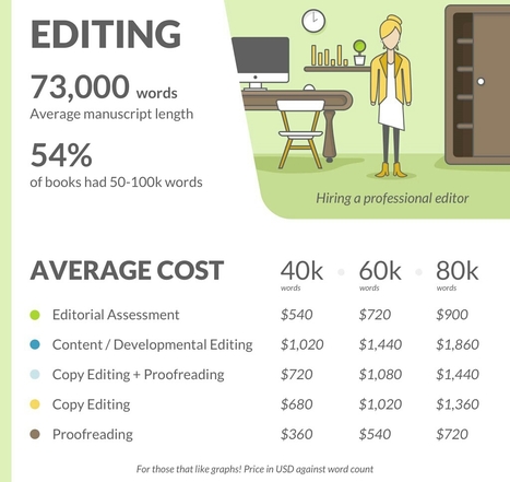 The Costs of Self-Publishing Your Book | Public Relations & Social Marketing Insight | Scoop.it