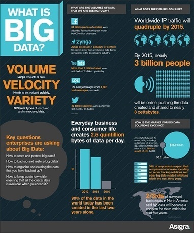 Le Big Data : un enjeu pour les industries créatives | Data Marketing | Scoop.it