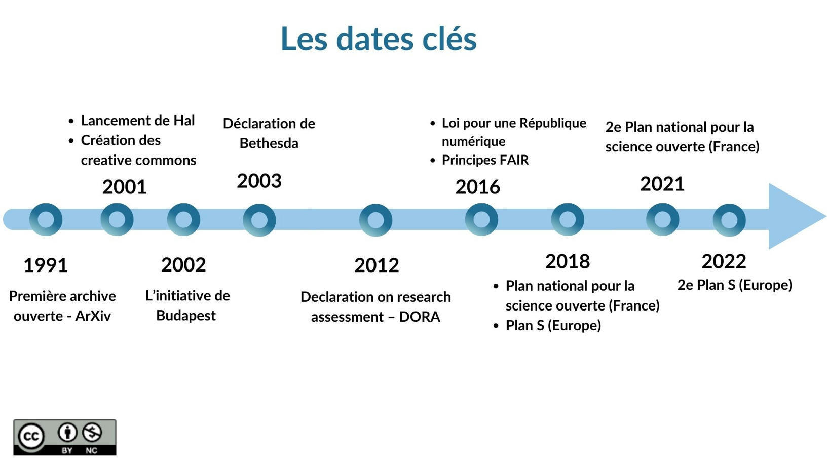 Science ouverte et données de la recherc...