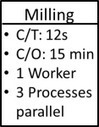 Overview of Value Stream Mapping Symbols | AllAboutLean.com | TLS - TOC, Lean & Six Sigma | Scoop.it