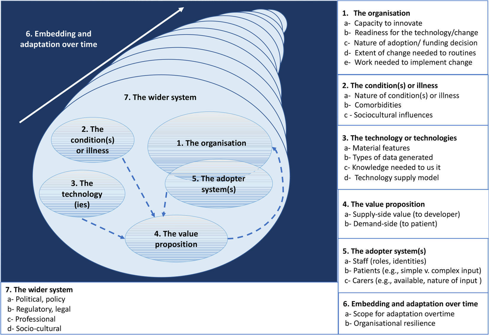 Understanding the integration of artificial int...