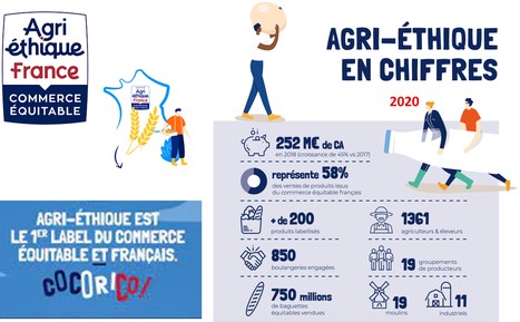 Agri-Ethique : le label français gage d'un commerce équitable et de qualité | Lait de Normandie... et d'ailleurs | Scoop.it