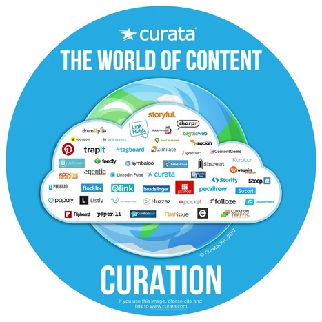 Content Curation Tools: The Ultimate List for Beginners and Pros | Public Relations & Social Marketing Insight | Scoop.it
