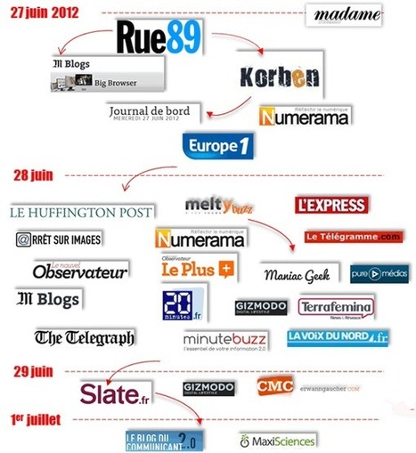 Le Parisien attaque la blogueuse de The Parisienne : une nouvelle affaire “Madame Figaro” ? | Information, communication et stratégie | Scoop.it