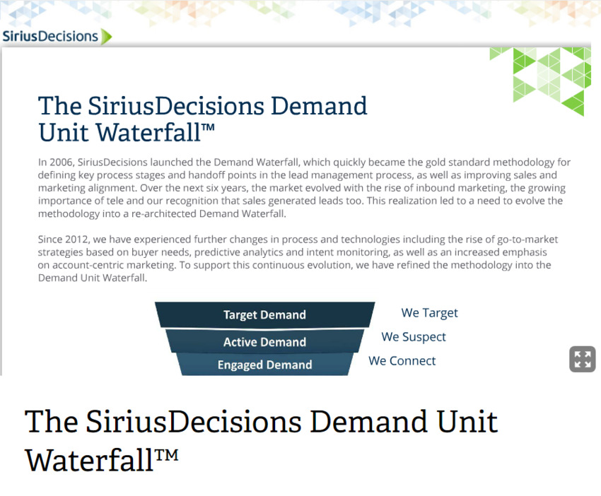 [UPDATED] The SiriusDecisions Demand Unit Waterfall™ | The MarTech Digest | Scoop.it