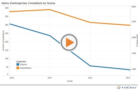 La Suisse occidentale attire toujours autant d'entreprises &eacute;trang&egrave;res - RTS.ch | Suisse | Scoop.it