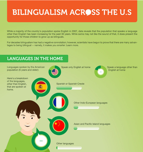 Bilingualism Across the U.S. - Best Colleges Online (Infographic) | Eclectic Technology | Scoop.it