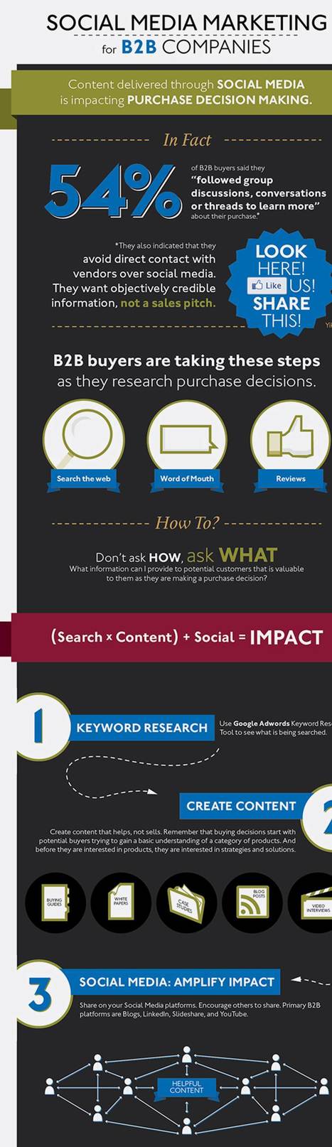 JPL - Social Media Marketing for B2B Companies [INFOGRAPHIC] | The MarTech Digest | Scoop.it