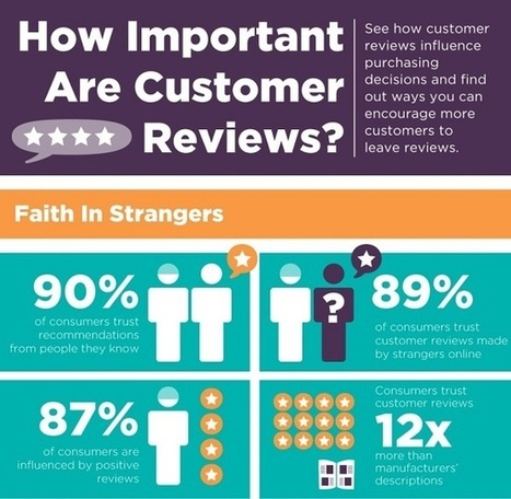 The Importance of Online Customer Reviews in eCommerce | Business | Scoop.it