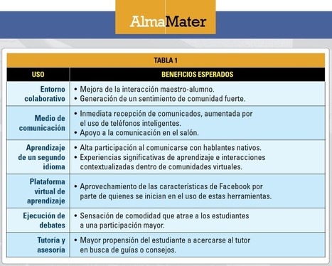 Uso de Facebook en ámbitos escolares | Al calor del Caribe | Scoop.it