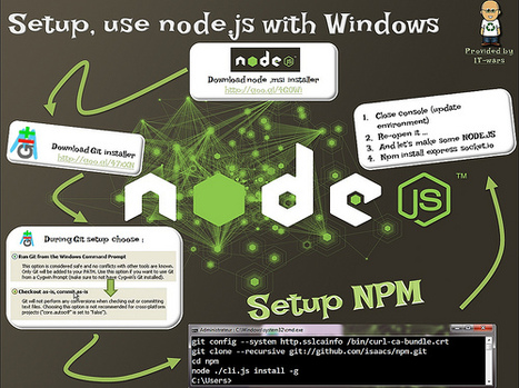 Une infographie pour Installer node.js et npm sur Windows - IT Wars | nodeJS and Web APIs | Scoop.it