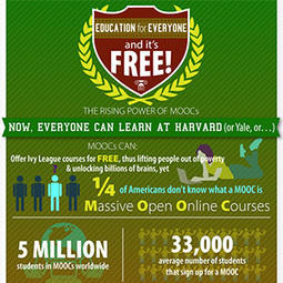 The Rising Power of MOOCs: Now, Everyone Can Learn at Harvard | E-Learning-Inclusivo (Mashup) | Scoop.it