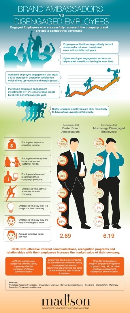 The Connection Between Employment Brand and Employee Engagement [Infographic] | Retain Top Talent | Scoop.it