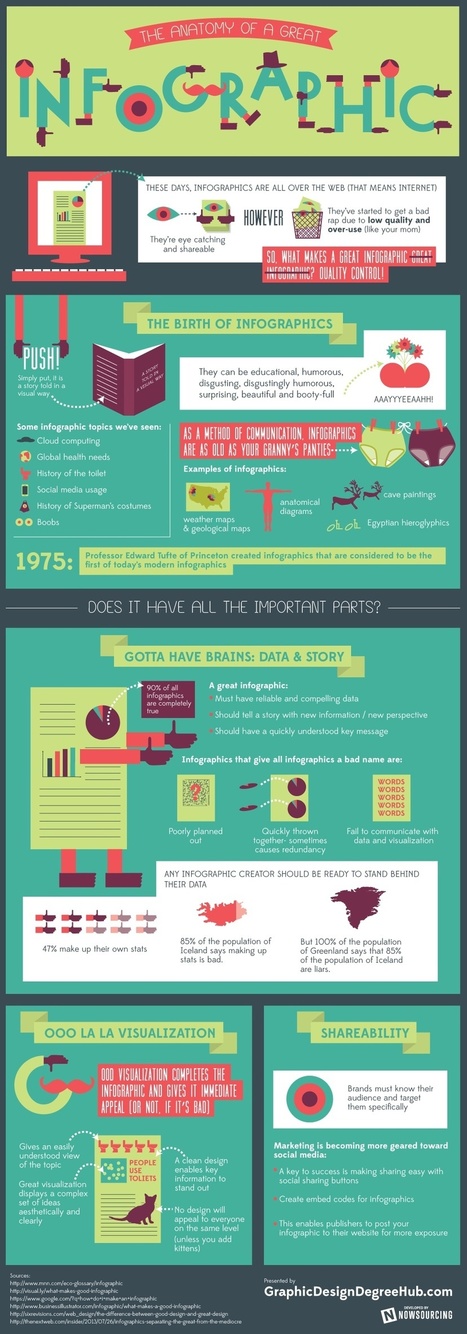 The Anatomy of a Great Infographic | BI Revolution | Scoop.it