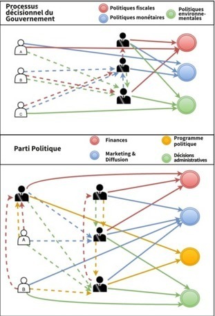 Ils liquident la démocratie, si nous la rendions liquide ? | Economie Collaborative | Scoop.it