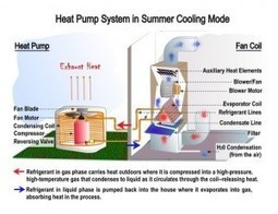 Home Heating Pump: Determining the Heating Capacity | Daily Magazine | Scoop.it
