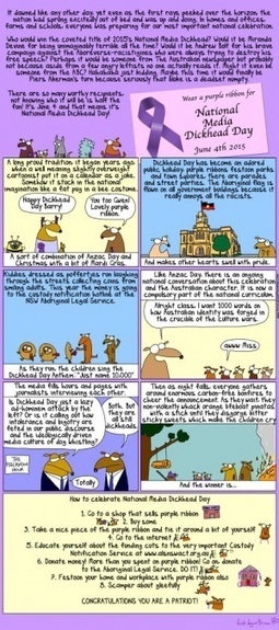 National Media Dickhead Day | First Dog on the Moon | A Random Collection of sites | Scoop.it