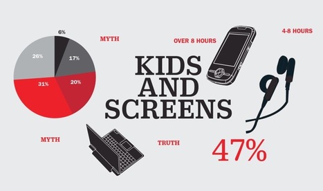 Five myths about how teens use technology | Creative teaching and learning | Scoop.it