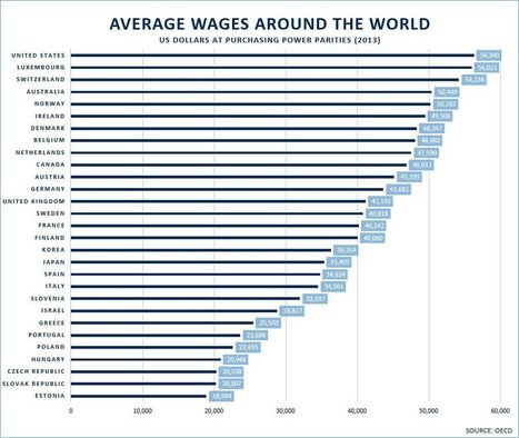 What is the average wage around the world? | Luxembourg | Economy | Luxembourg (Europe) | Scoop.it