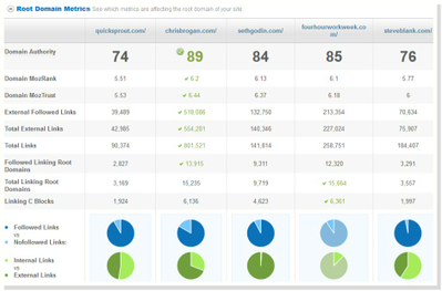 How To Do a Full SEO Check on Any Website and Create an Effective Audit Report | Internet Marketing Strategy 2.0 | Scoop.it