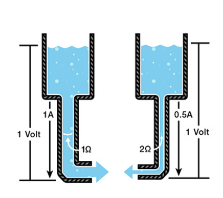 Voltage, Current, Resistance, and Ohm's Law | #Electricity #Electronics  | 21st Century Learning and Teaching | Scoop.it