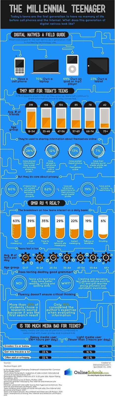 Is Too Much Tech Bad for the Modern Teenager? [INFOGRAPHIC] | 21st Century Learning and Teaching | Scoop.it