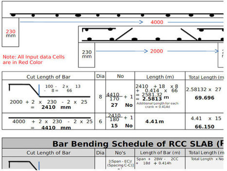 Bar Bending Schedule For Slab Pdf Download 20+ Pages Explanation [1.3mb] - Updated 