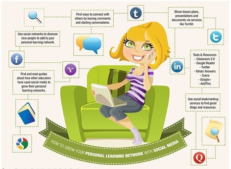 Teacher 's Guide on Creating Personal Learning Networks | Pedalogica: educación y TIC | Scoop.it