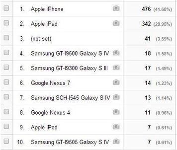 How to Use Big Data and Analytics in Public Relations | Tampa Florida Public Relations | Scoop.it