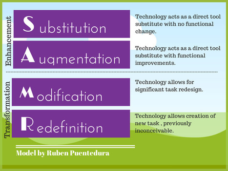 8 Examples of Transforming Lessons Through the SAMR Cycle | Emerging Education Technologies | iPads, MakerEd and More  in Education | Scoop.it