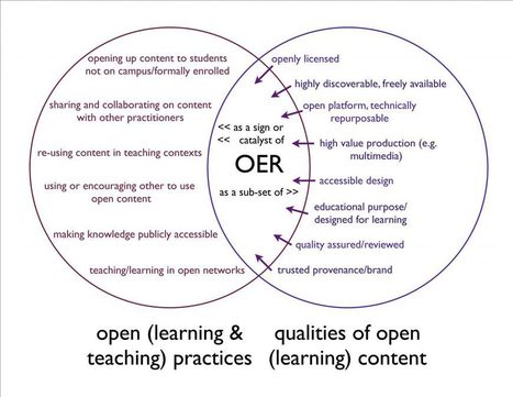 Open pedagogy, Open Educational Practices – You're the Teacher | Everything open | Scoop.it